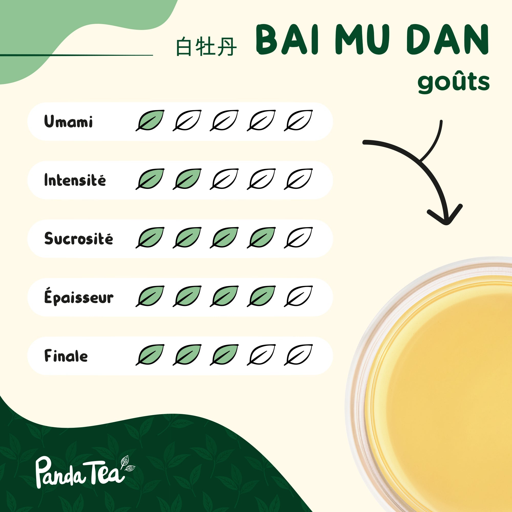 Pai Mu Tan (Bai Mu Dan) Bio