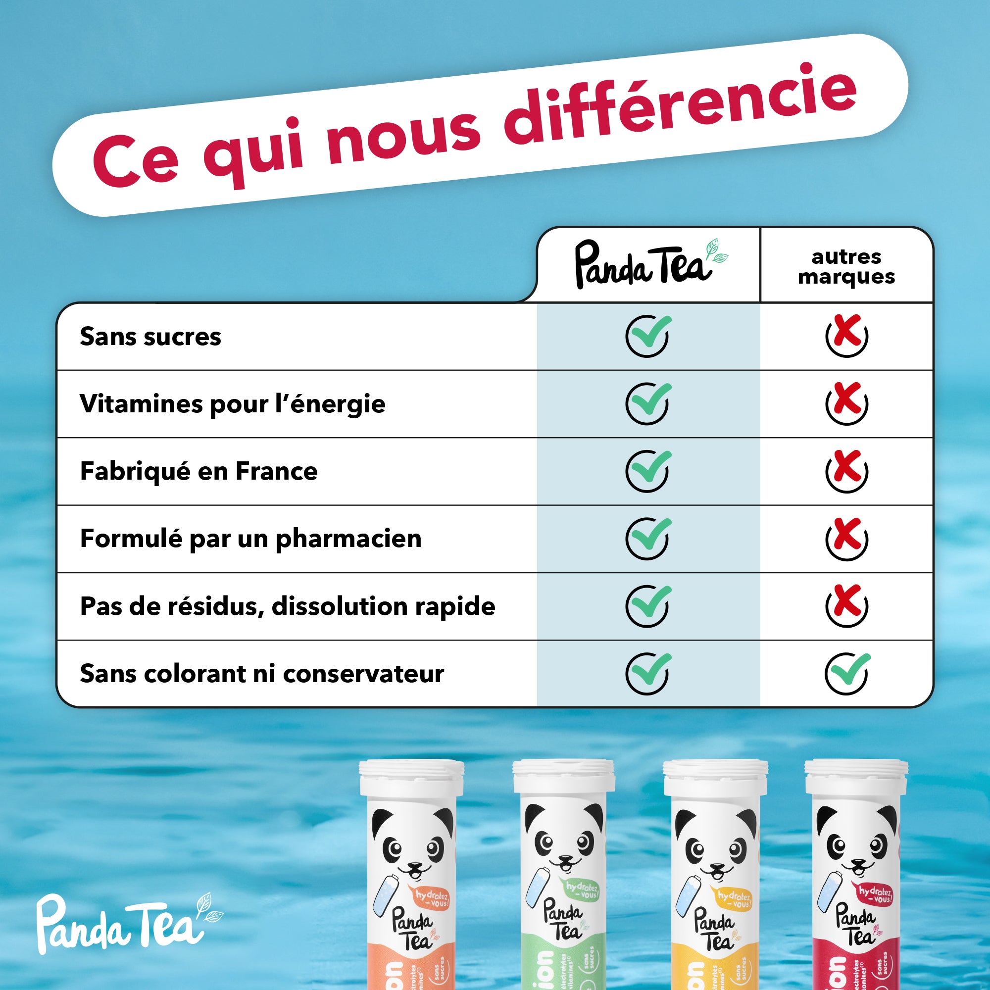Pack duo - Pastilles Hydratation & Énergie : Citron-Passion et Hibiscus-Citron