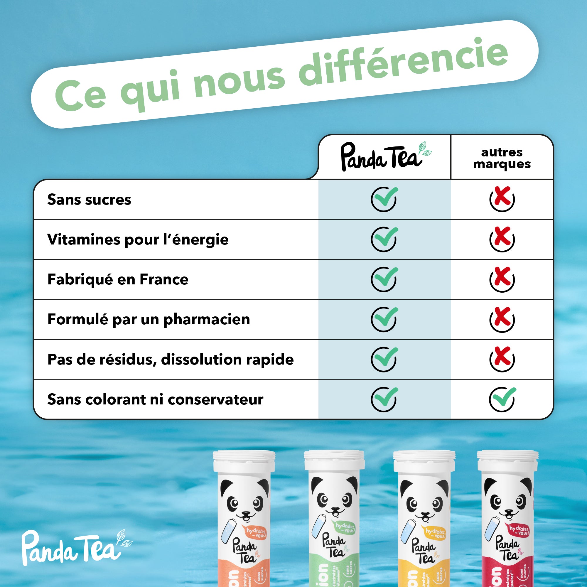 Pack Complet - Pastilles Hydratation & Énergie : Pêche, Menthe-Framboise, Citron-Passion et Hibiscus-Citron